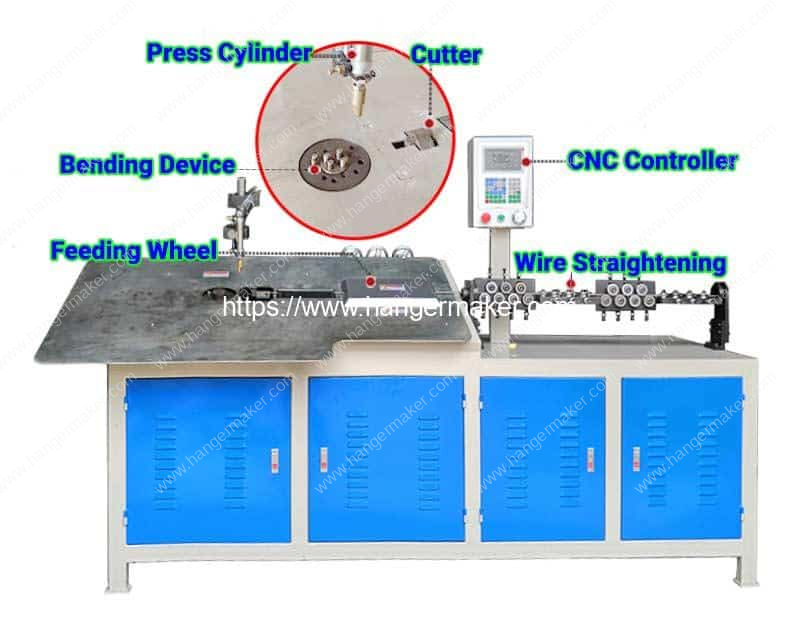 2D-CNC-Steel-Wire-Bending-Machine-Structure-Introduction