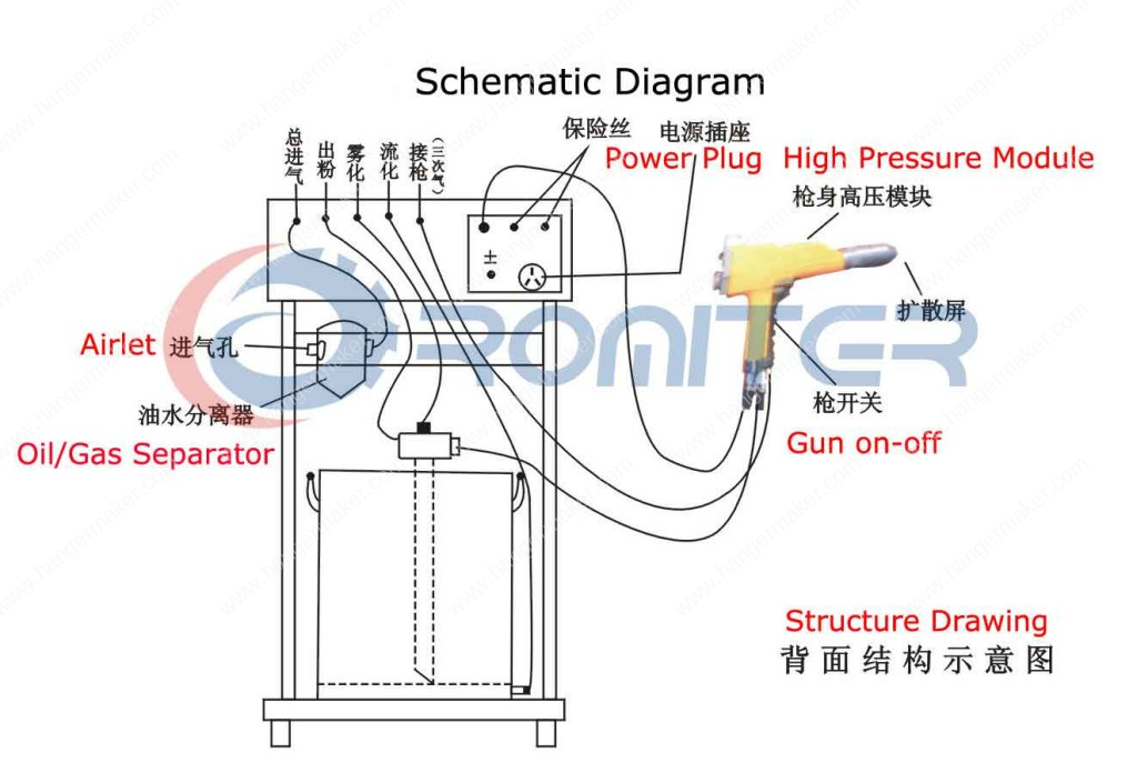Schematic-diagram-of-electrostatic-powder-coating-machine-powder-spraying-machine