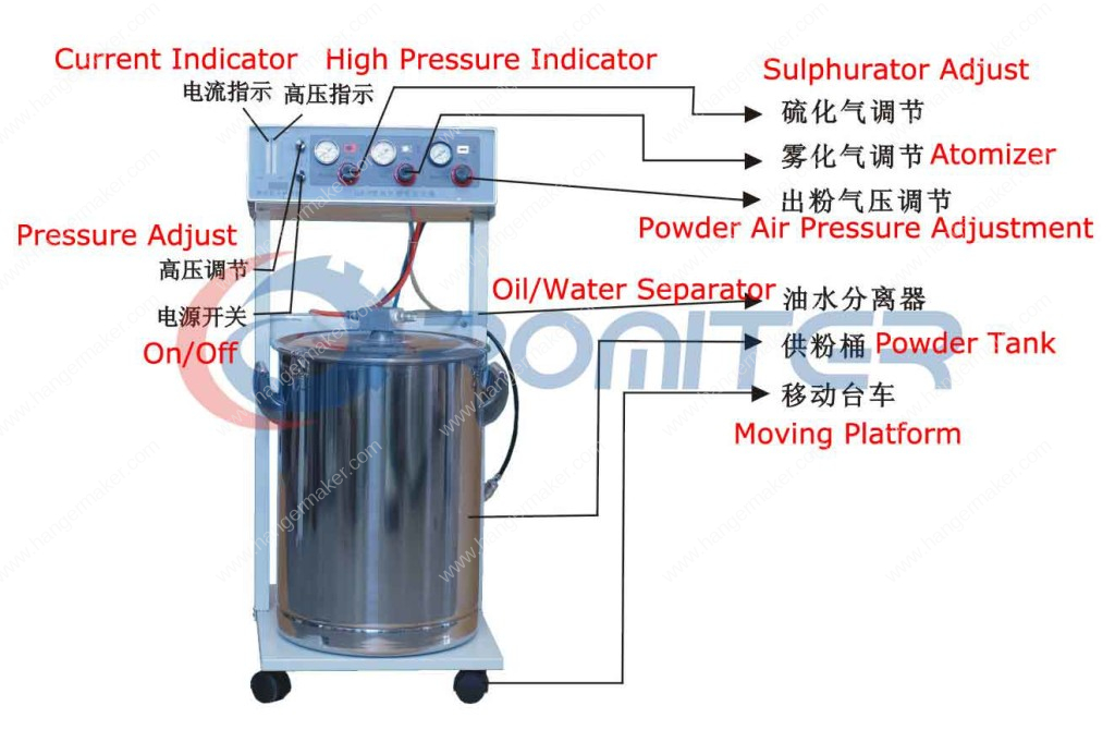 electrostatic-powder-coating-machine-powder-spraying-machine